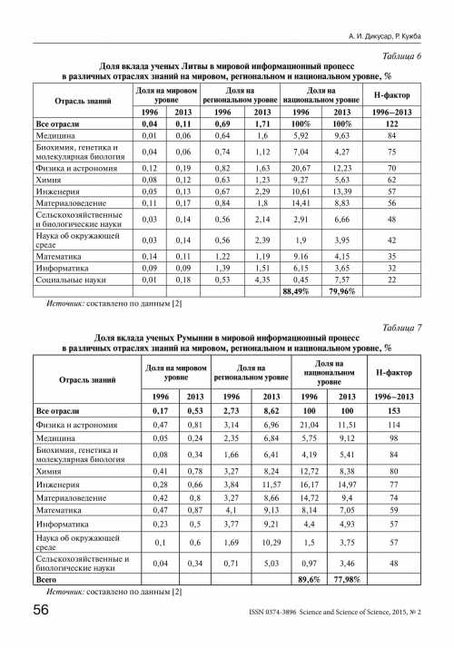 вот как расшифровать анализ крови самостоятельно, без врача